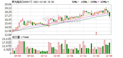 西部股神宣布转型集成电路设计制造，明日正式更名