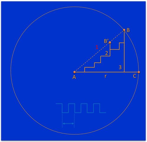 三维视角下的集成电路设计新思路 超越平面的创新蓝图