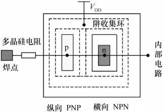 集成电路可靠性设计 确保芯片长期稳定运行的关键