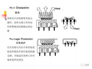 集成电路设计、封装与测试 现代微电子制造的核心环节